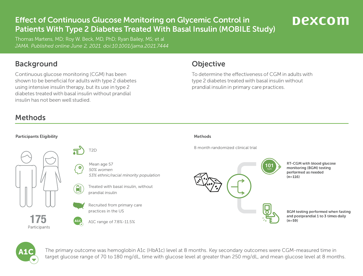 Effect of Continuous Glucose Monitoring on Glycemic Control in Patients